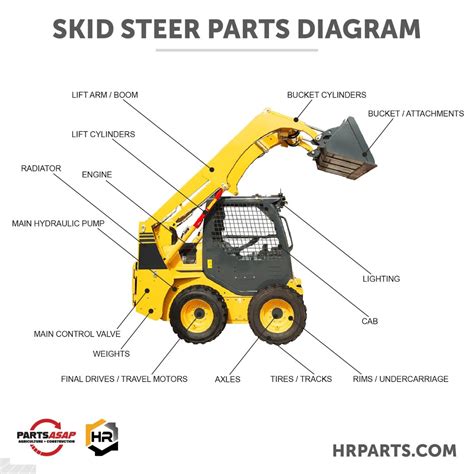 skid loader parts|skid steer parts diagram.